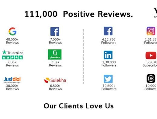 Y-Axis – Registered Migration Agents, Immigration & Education Consultants in Melbourne